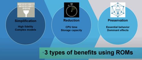 利用AI增強型EDA工具重新構想電動汽車軟件開發